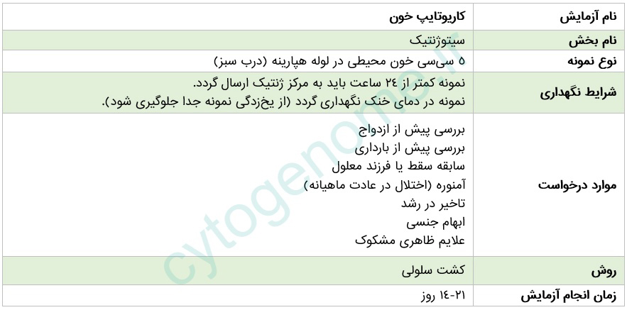 آزمایش کاریوتایپ خون، تستی برای بررسی تعداد، اندازه و ساختار کروموزوم‌ها است که به شناسایی ناهنجاری‌های ژنتیکی، علت سقط یا ناباروری و برخی بیماری‌های ارثی کمک می‌کند.