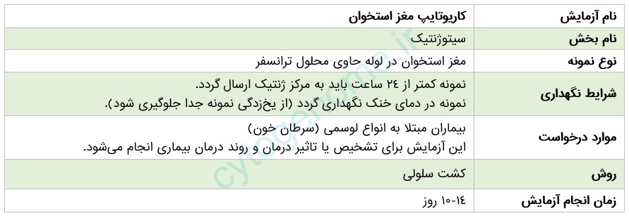 کاریوتایپ مغز استخوان