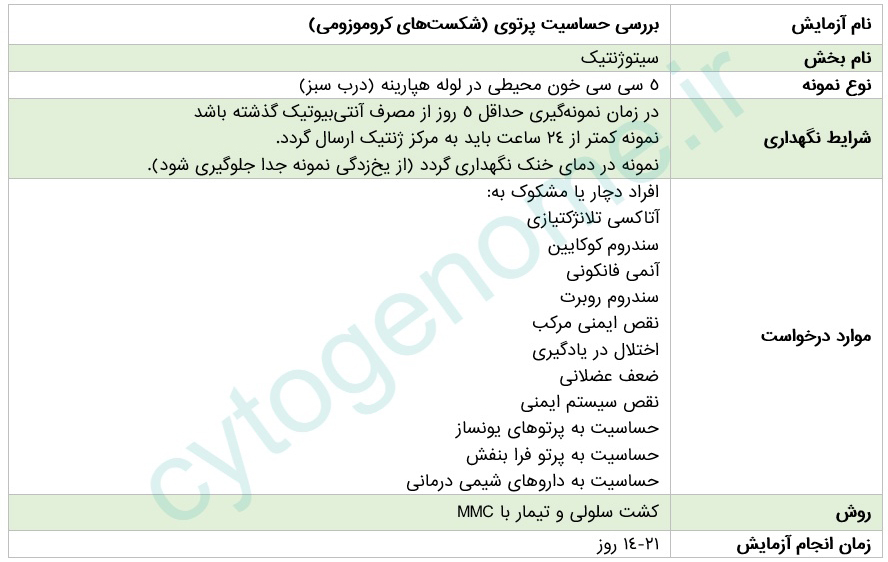 بررسی شکستهای کروموزومی